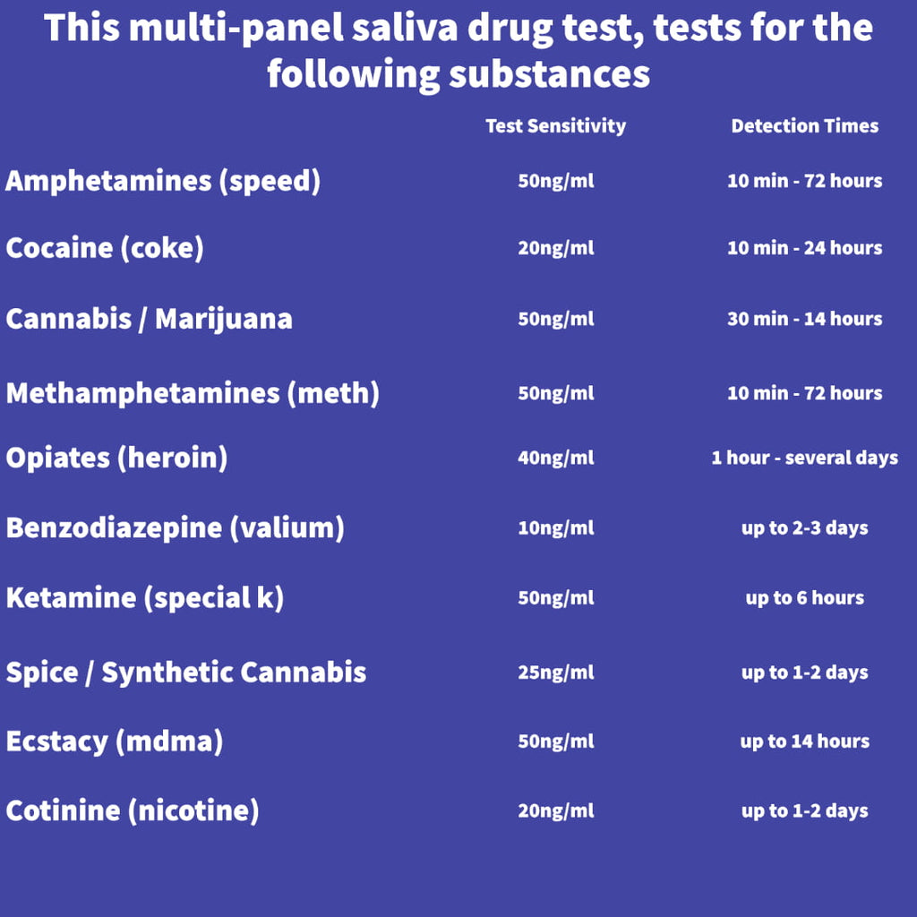 One Step 10 Drug Saliva Test