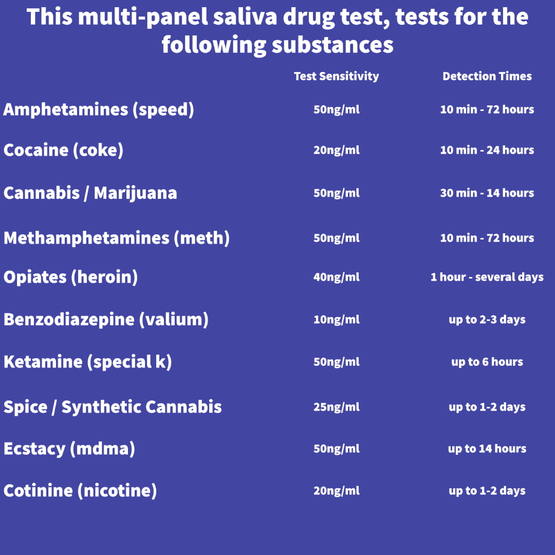 One Step 10 Drug Saliva Test