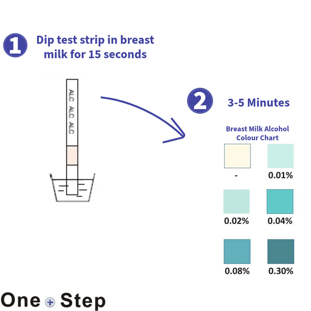 How To Use One Step Alcohol Breastmilk Test