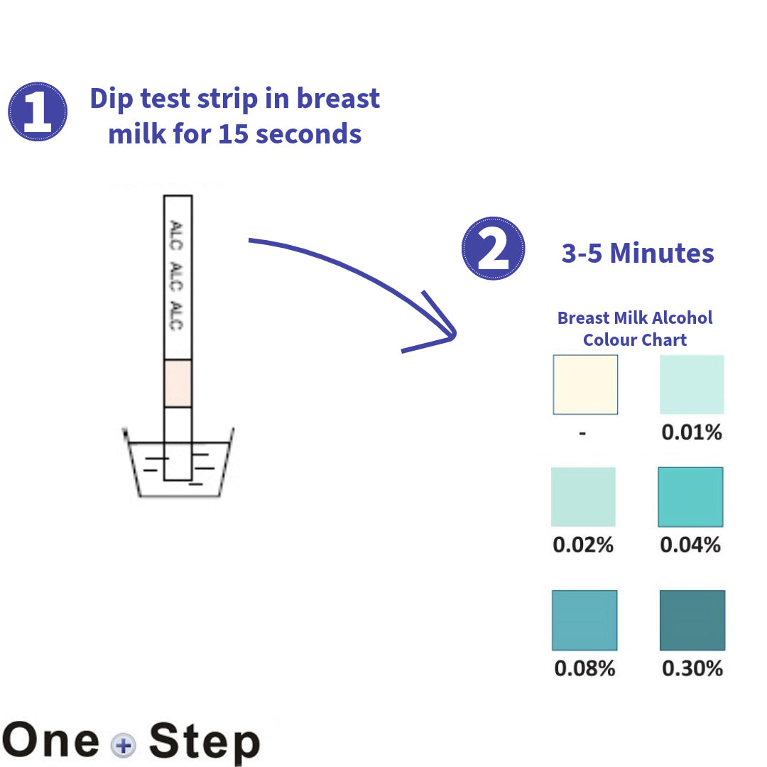 How To Use One Step Alcohol Breastmilk Test