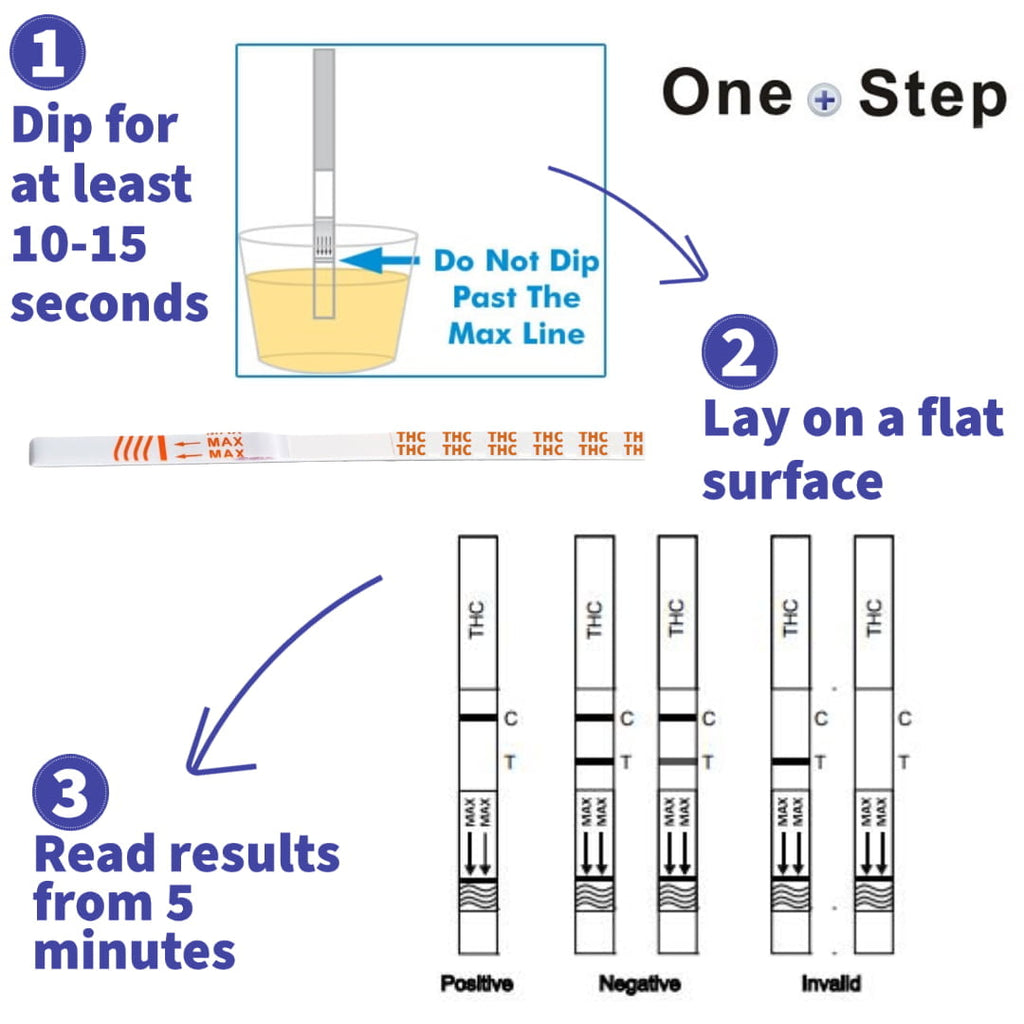 How to use - Urine Strip Test
