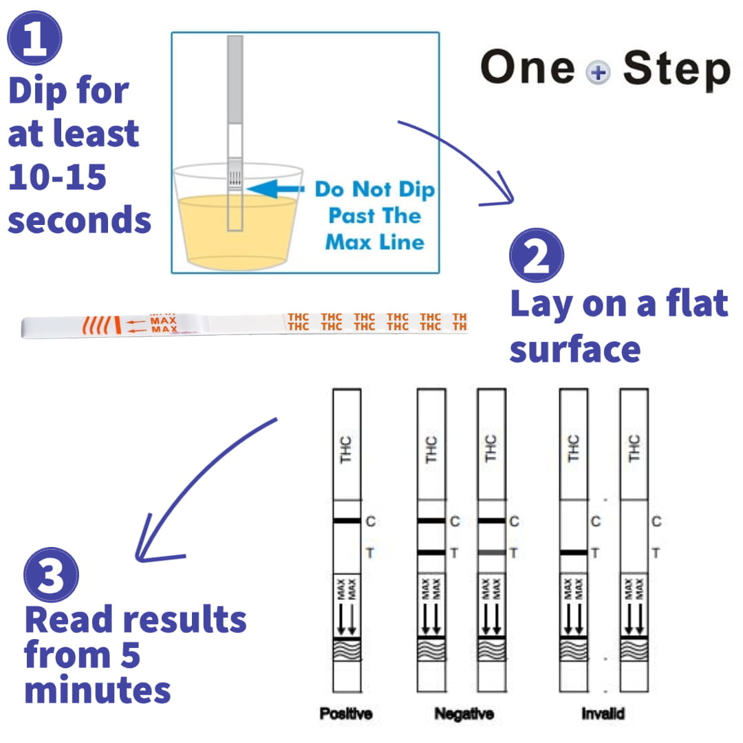 How to use - Urine Strip Test